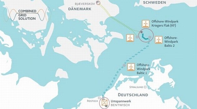 Interkonektor łączący wiatraki na Bałtyku zwolniony z obowiązku CEP70