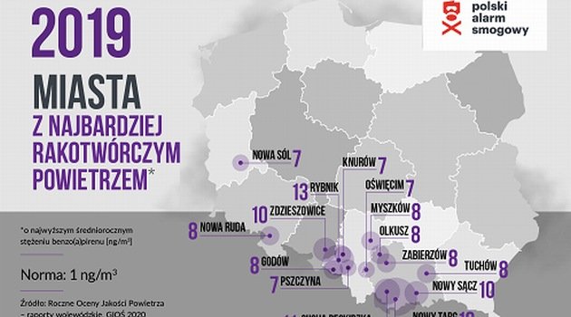 Najbardziej rakotwórcze powietrze w Polsce