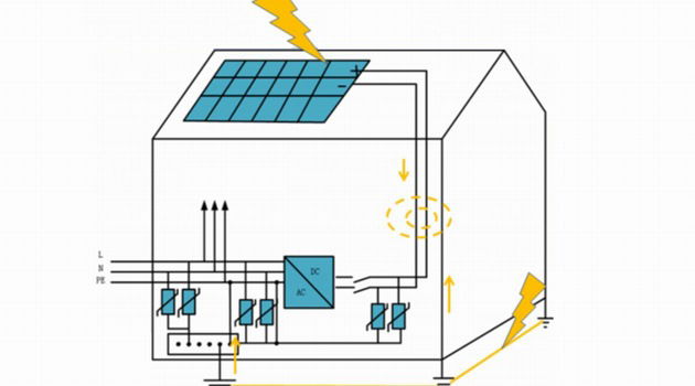Seminarium Solis: Skuteczność ochrony odgromowej w systemach PV