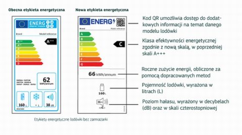 Od dzisiaj nowe etykiety energetyczne