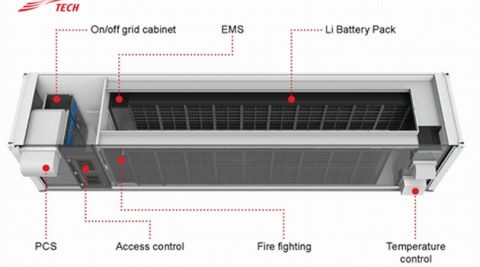 Rewolucja energetyczna w Polsce wymaga systemu magazynowania energii