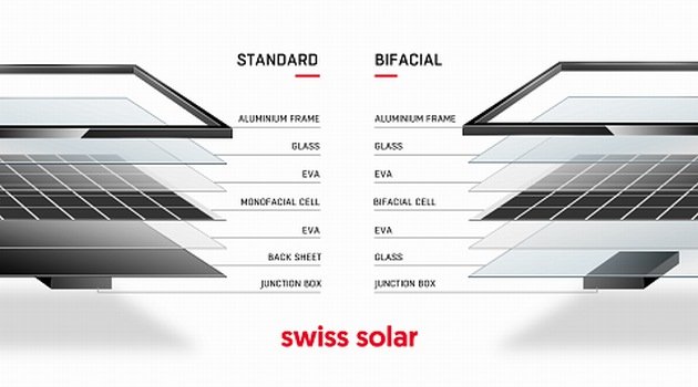 Swiss Solar AG wprowadza moduły dwustronne
