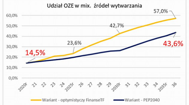 Szkolenie on-line: Opłacalność farm fotowoltaicznych – aukcje czy CPPA?