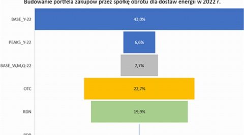 Szkolenia on-line: Fotowoltaika dla firm