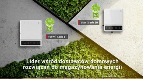 GoodWe wyróżniony w badaniu najbardziej wydajnych systemów magazynowania energii