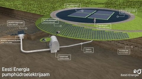 Elektrownia szczytowo-pompowa na terenie nieczynnej kopalni