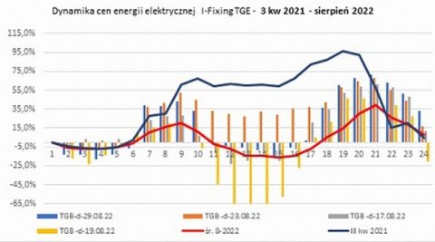 Prosument wirtualny, zbiorowy, net-billingowy – opłacalność – szkolenie