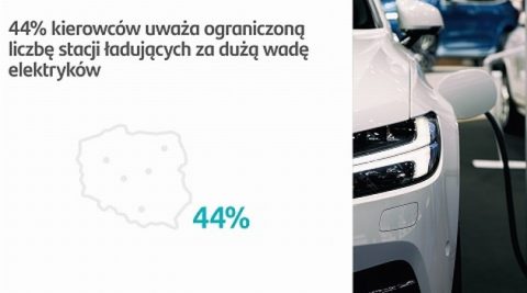 Co zniechęca do zakupu elektryka?