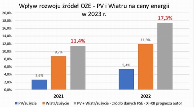 Prosument biznesowy a indywidualny – opłacalność – szkolenie on-line