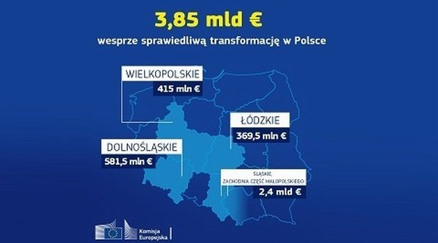 Polskie regiony węglowe dostaną 3,85 mld euro na transformację