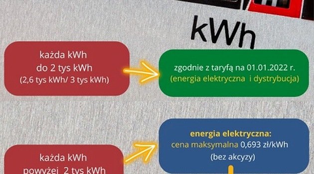 URE podało, ile zapłacimy za energię elektryczną w 2023 roku