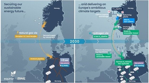 RWE i Equinor rozwiną sektor wodorowy w Europie