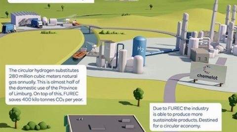 Ponad 100 mln euro na projekt przetwarzania odpadów na wodór