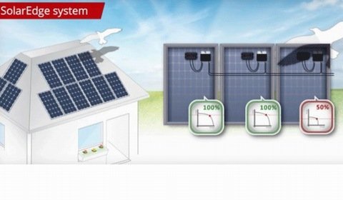 System SolarEdge to szereg unikalnych rozwiązań w technologii fotowoltaicznej