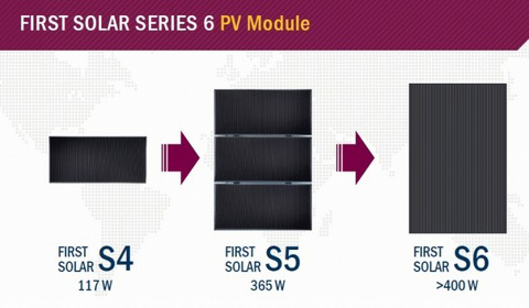 First Solar wprowadzi na rynek moduły PV nowej generacji