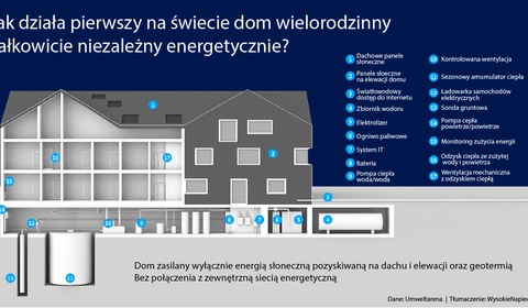 Od roku mieszkają bez dostępu do sieci elektrycznej