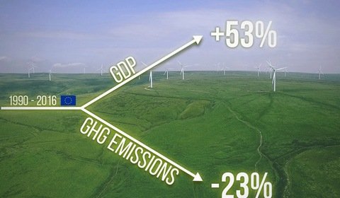 COP23: Unia Europejska chwali się redukcją emisji CO2