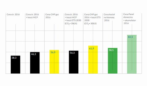 Biomasa, gaz, geotermia, odpady? Jak zmodernizować system ciepłowniczy